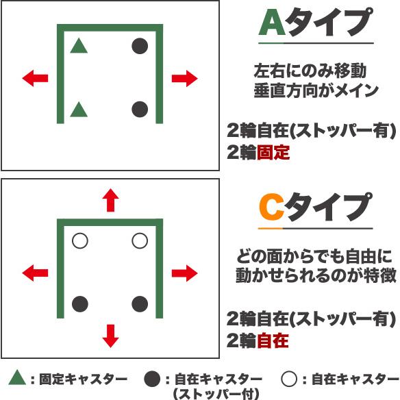 カゴ台車 Cタイプ RC-P-1C W800 D600 H1700 4輪自在キャスター 底板樹脂製 ラスティパレット (返品不可 個人宅配送不可) | ブランド登録なし | 01
