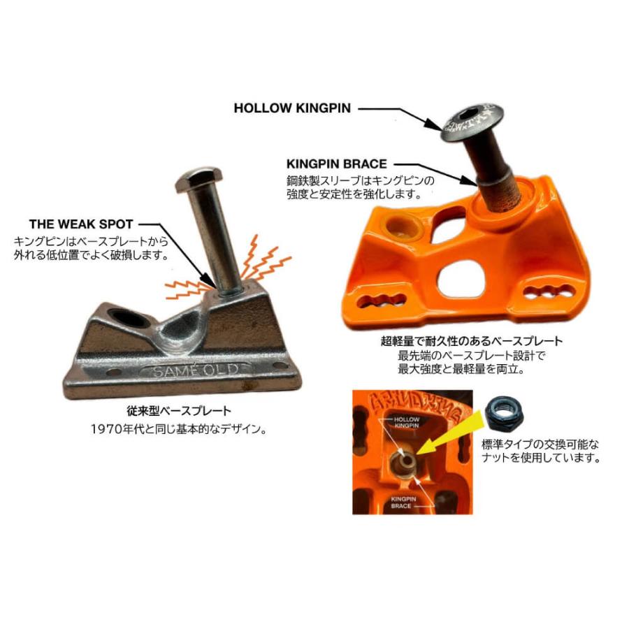 GRIND KING TRUCK グラインドキング トラック LOCKER 8.25 シルバー