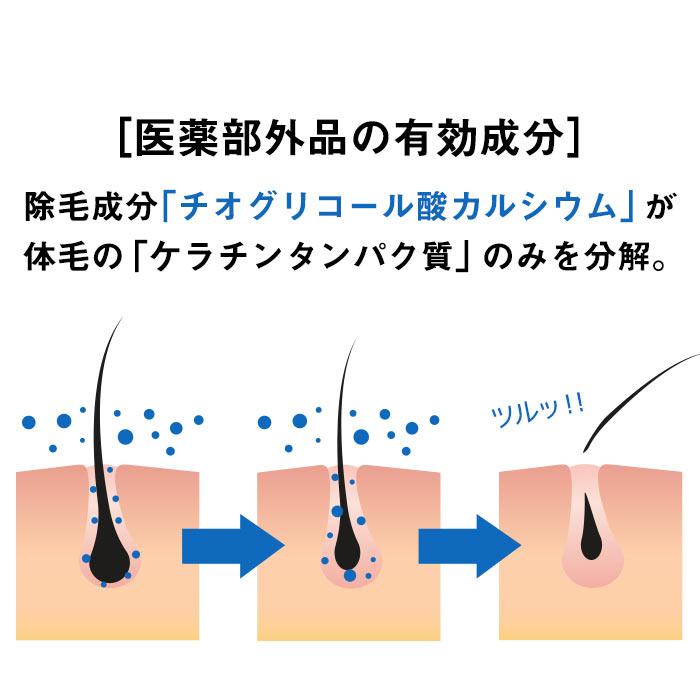 ハルクファクター 除毛クリーム vio対応 脱毛クリーム デリケート