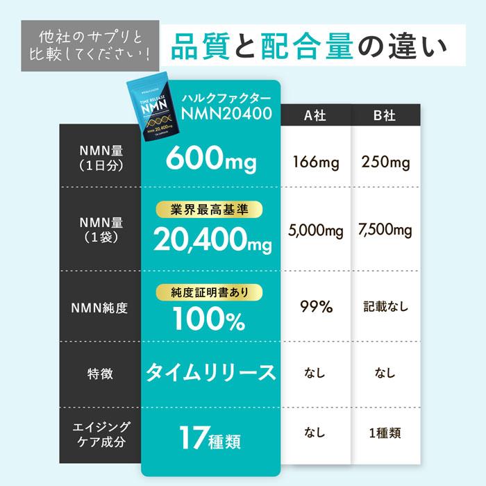 ハルクファクター　NMN 62cp 2袋 ハルクファクター NMN 62cp 2袋