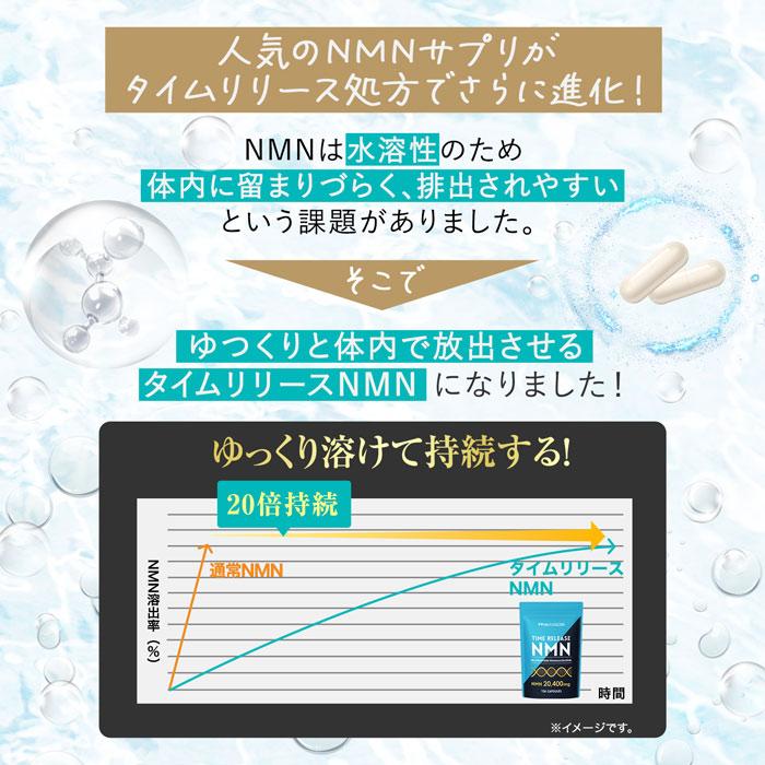 ハルクファクター タイムリリース NMN サプリ 20400mg 高純度100