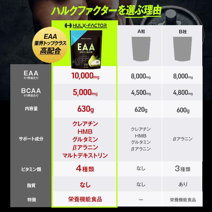 全部入り ハルクファクター オールインワン 配合 EAA 大容量 630g 必須アミノ酸 9種 グルタミン クレアチン HMB BCAA ベータアラニン アスパルテーム不使用 | ハルクファクター | 13