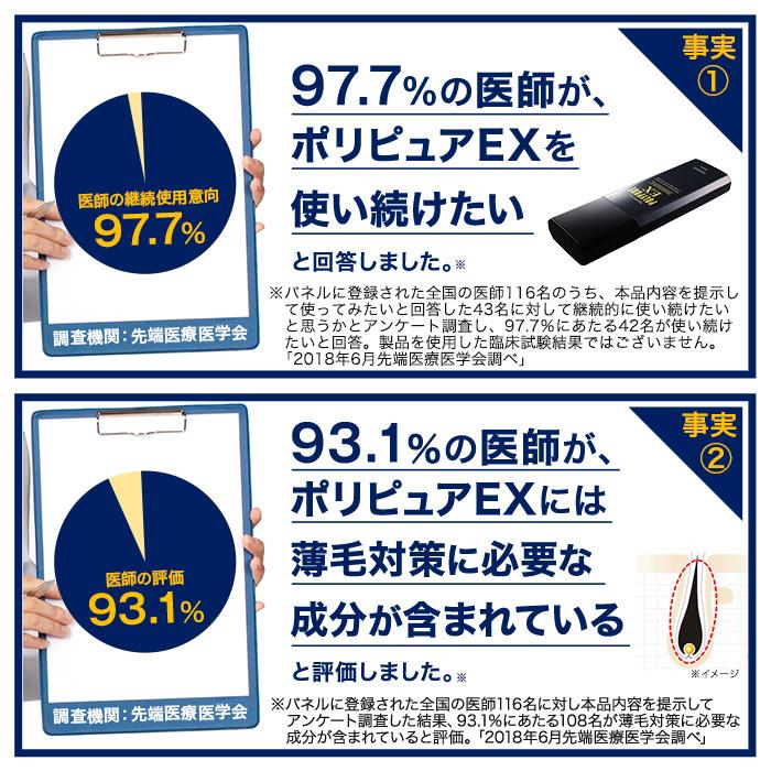 公式 ポリピュアEX 育毛剤ランキング 男性 発毛剤 スカルプ 女性 120mL 育毛トニック 薄毛 抜け毛予防｜cscjp｜03