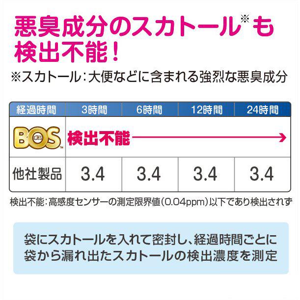 驚異の防臭袋 BOS (ボス) 生ゴミ臭わない袋 BOS Mサイズ 90枚入り 3個セット （袋カラー：白色） 生ごみ ゴミ キッチン 日本製｜cselect｜07