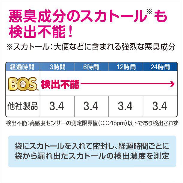驚異の防臭袋 BOS (ボス) 生ゴミ臭わない袋 BOS Mサイズ 90枚入り （袋カラー：白色） 生ごみ ゴミ キッチン 日本製 | BOS | 06