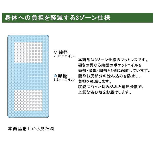 マットレス ワイドダブル 厚さ24cm ポケットコイル ニット生地 両面ピロー付 ポケットコイルマットレス 厚め 圧縮梱包 並行配列 ワイドダブルマットレス 寝具 |  | 03