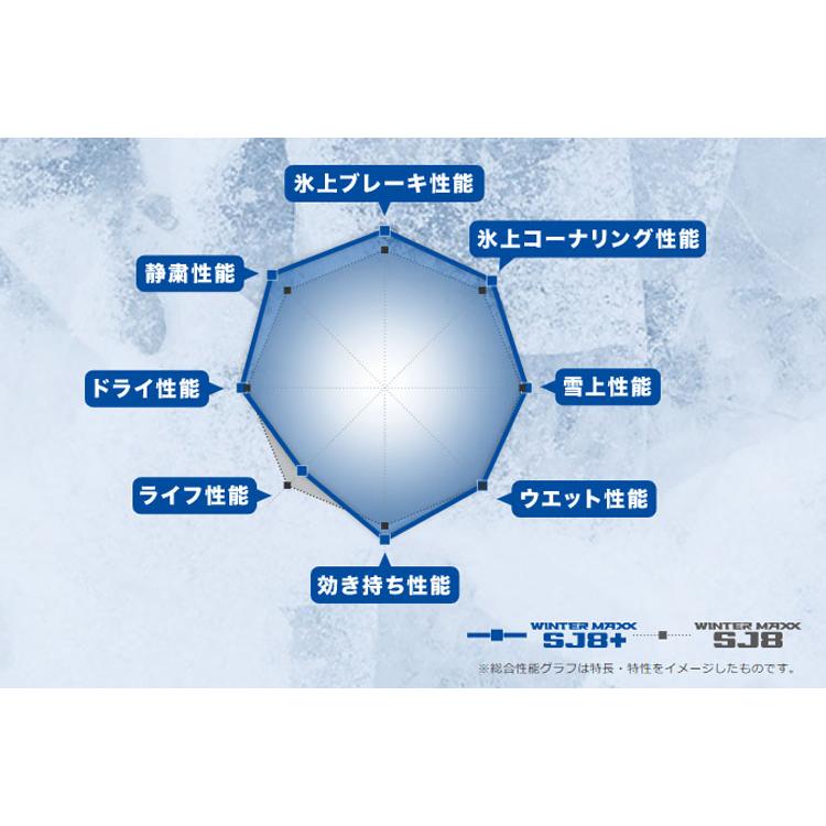 送料無料 ダンロップ スタッドレス DUNLOP WINTER MAXX SJ8+ 215/60R17 96Q 【4本セット 新品】｜csj2｜03