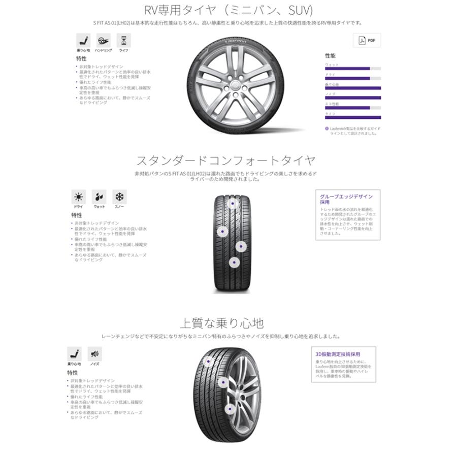 225/45R17 91W 【4本セット 新品】 送料無料 ハンコック サマータイヤ Hankook Laufenn S Fit AS 01 LH02 (17インチ)の画像