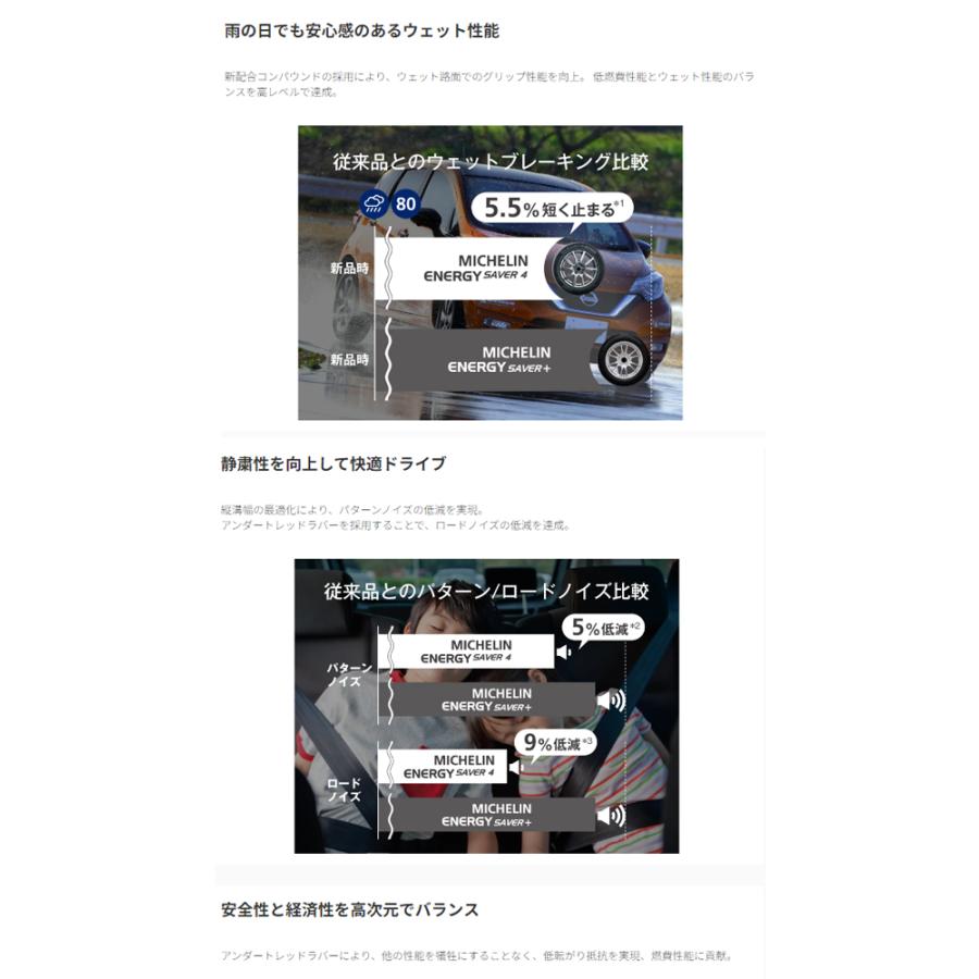 165/70R14 85T XL TL 【2本セット 新品】 送料無料 ミシュラン サマータイヤ MICHELIN ENERGY SAVER 4 エナジーセイバーフォー (14インチ)の画像