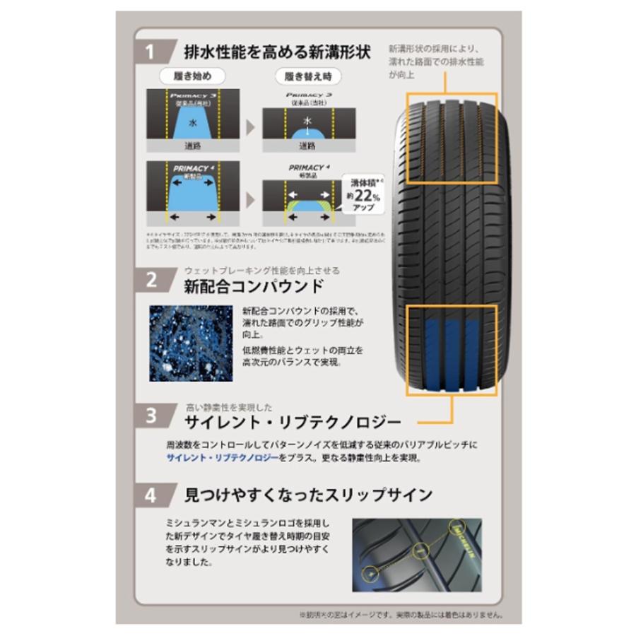 PRIMACY 送料無料 ミシュラン プレミアムコンフォートタイヤ 【1