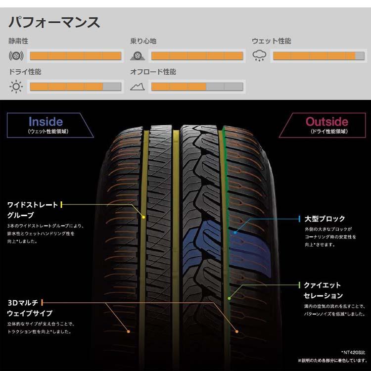 送料無料 ニットー 夏 サマータイヤ NITTO NT421Q エヌティー 421キュー 275/40R20 106W XL 【2本セット 新品】｜csj2｜02