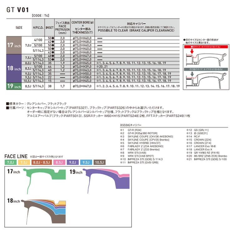 SSR 17インチ 4H100 7J 7J+42 4穴 ホイール 【4本セット 新品】 GTV 01