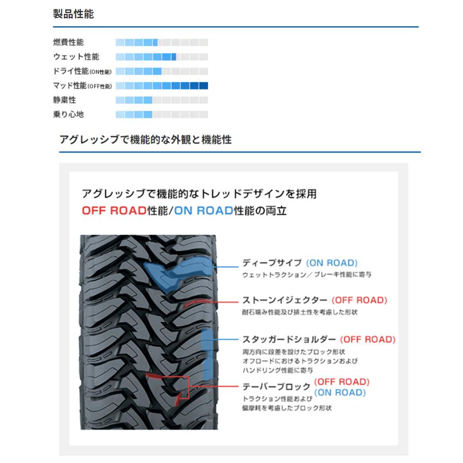 送料無料 35 X1250 17 トーヨー オープンカントリー Country エムティー 35 X1250r17 P Open 35 X1250 17 夏 サマータイヤ Country 本 M T Kto Open 4 Toyo カーライフサポートジャパン二号店