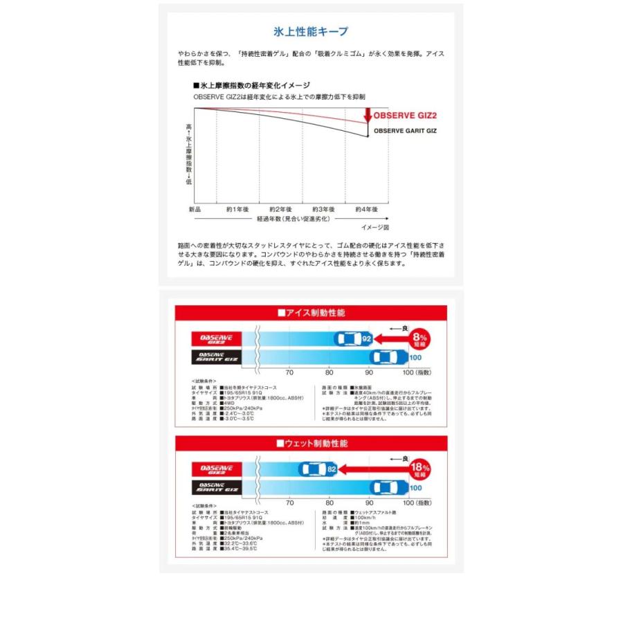 送料無料 トーヨータイヤ 冬タイヤ TOYO TIRES OBSERVE GIZ2 オブザーブ ギズツー 165/55R15 75Q 【1本単品 新品】｜csj2｜03