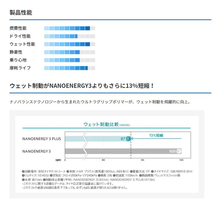 送料無料 トーヨータイヤ 低燃費タイヤ TOYO NANO ENERGY3 PLUS ナノエナジー スリー プラス 195/50R16 84V 【4本セット 新品】｜csj2｜02