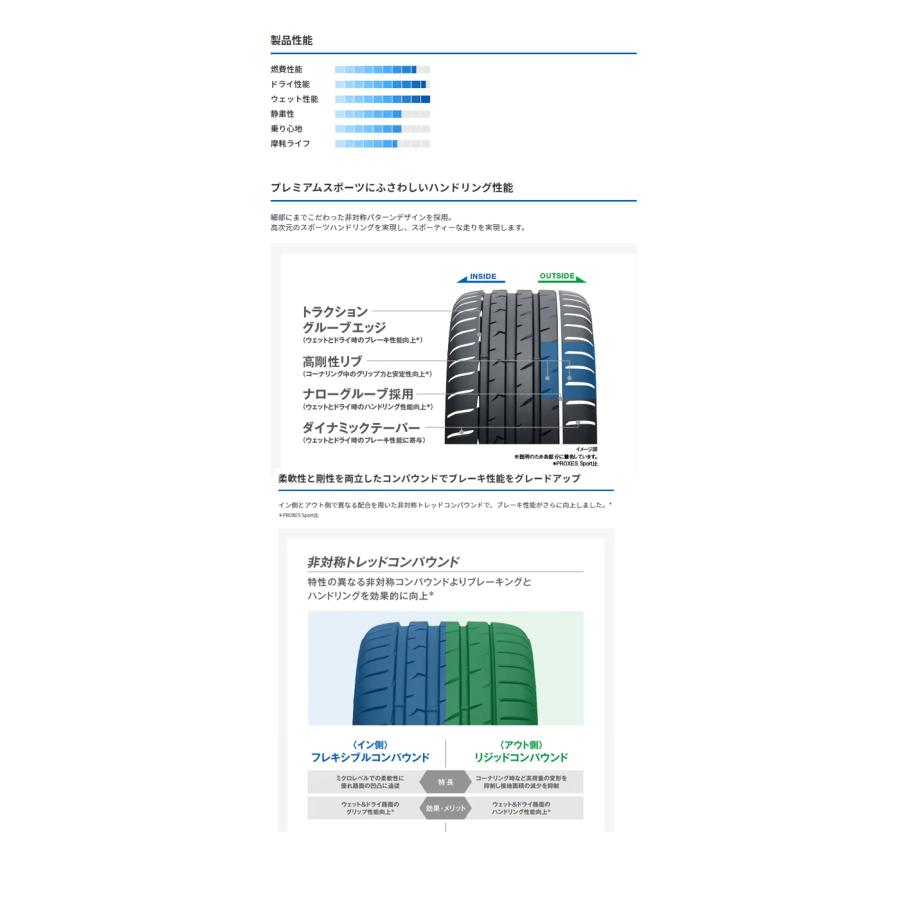 PROXES 245/40ZR18 97Y XL 【4本セット 新品】 送料無料トーヨータイヤ