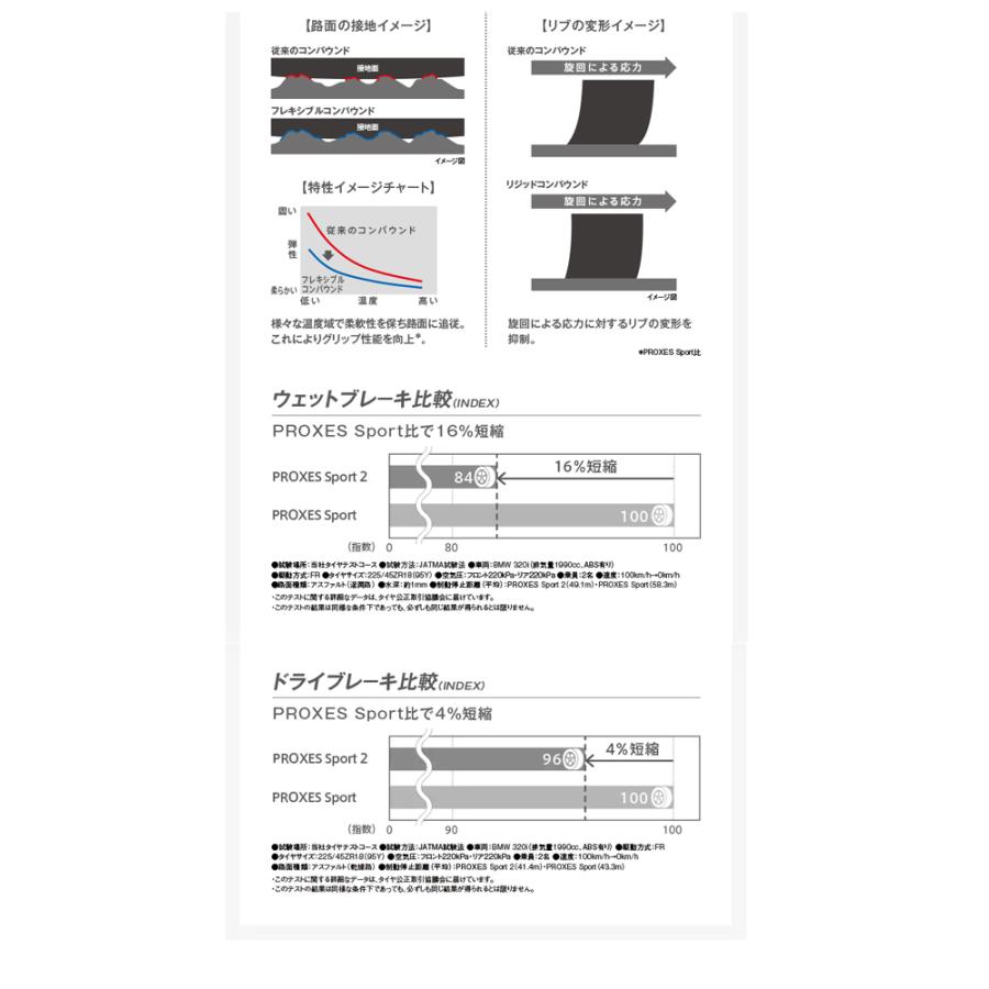 PROXES 245/40ZR18 97Y XL 【4本セット 新品】 送料無料トーヨータイヤ
