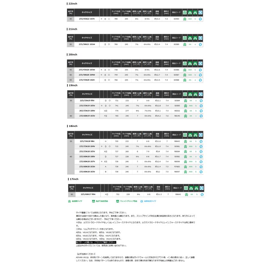 235/50R20 104W XL 【4本セット 新品】 送料無料 ヨコハマ サマータイヤ YOKOHAMA ADVAN V61 アドバン ブイロクイチ (20インチ)の画像