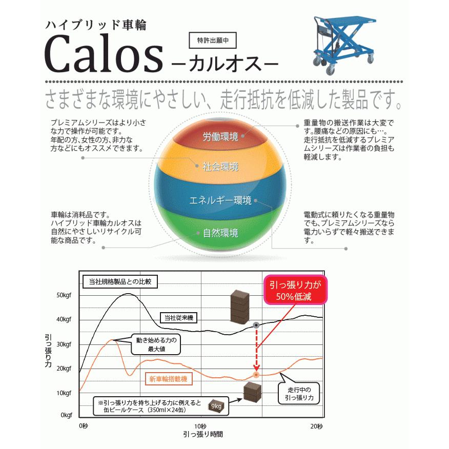 をくだ屋技研 550kg 手動式リフトテーブルキャデ ハイブリット をくだ屋技研 550kg 手動式リフトテーブルキャデ ハイブリット
