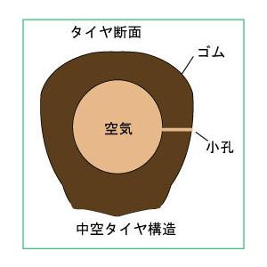 200mm ゼロプレシャタイヤ(ハブレスタイプ) ZP-8×2.00MS 200mm ゼロプレシャタイヤ(ハブレスタイプ) ZP-8×2.00MS