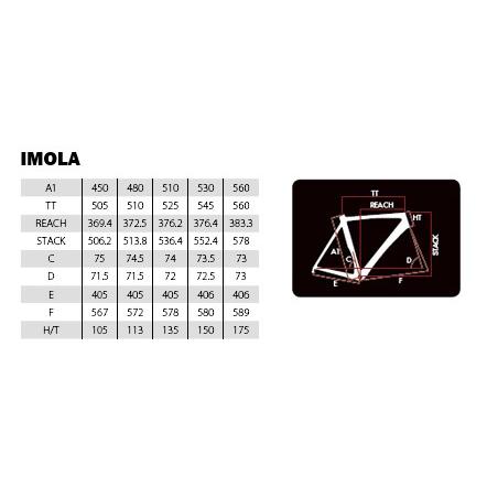 バッソ BASSO（バッソ） IMOLA（イーモラ） 2025年モデル クラリス完成