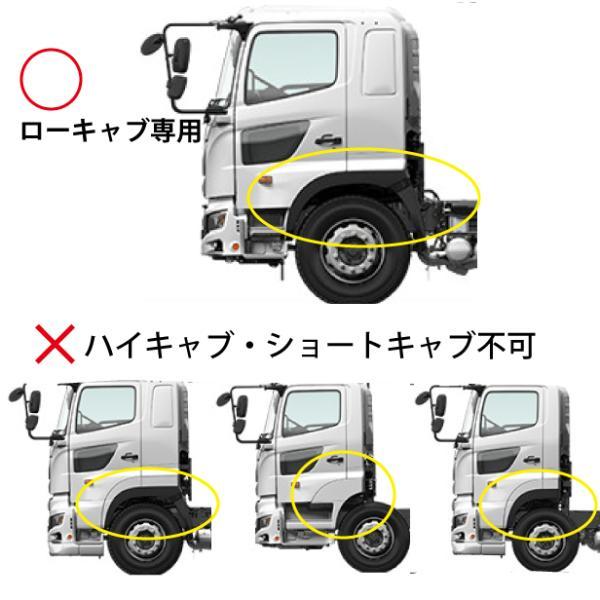 日野 新型 17 プロフィア(H29.6〜) ローキャブ専用 フェンダーパネル