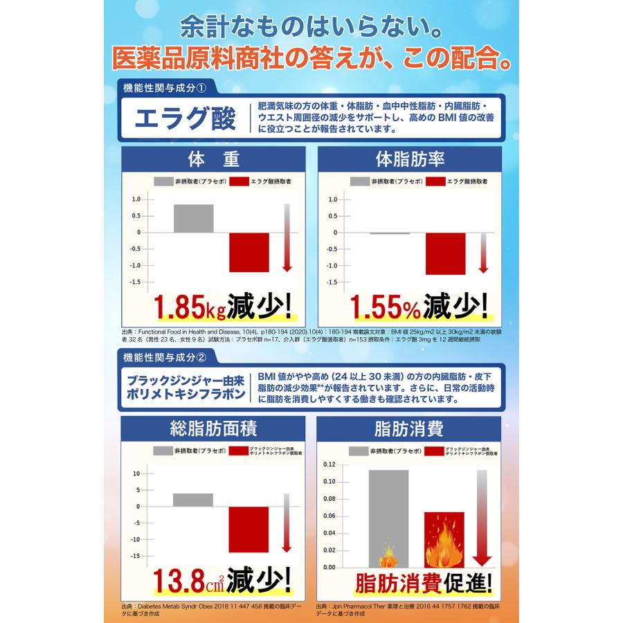 BURN MODE エラグ酸 サプリ ダイエット 脂肪燃焼 お腹 ブラックジンジャー ポリメトキシフラボン 機能性表示食品 |  | 02