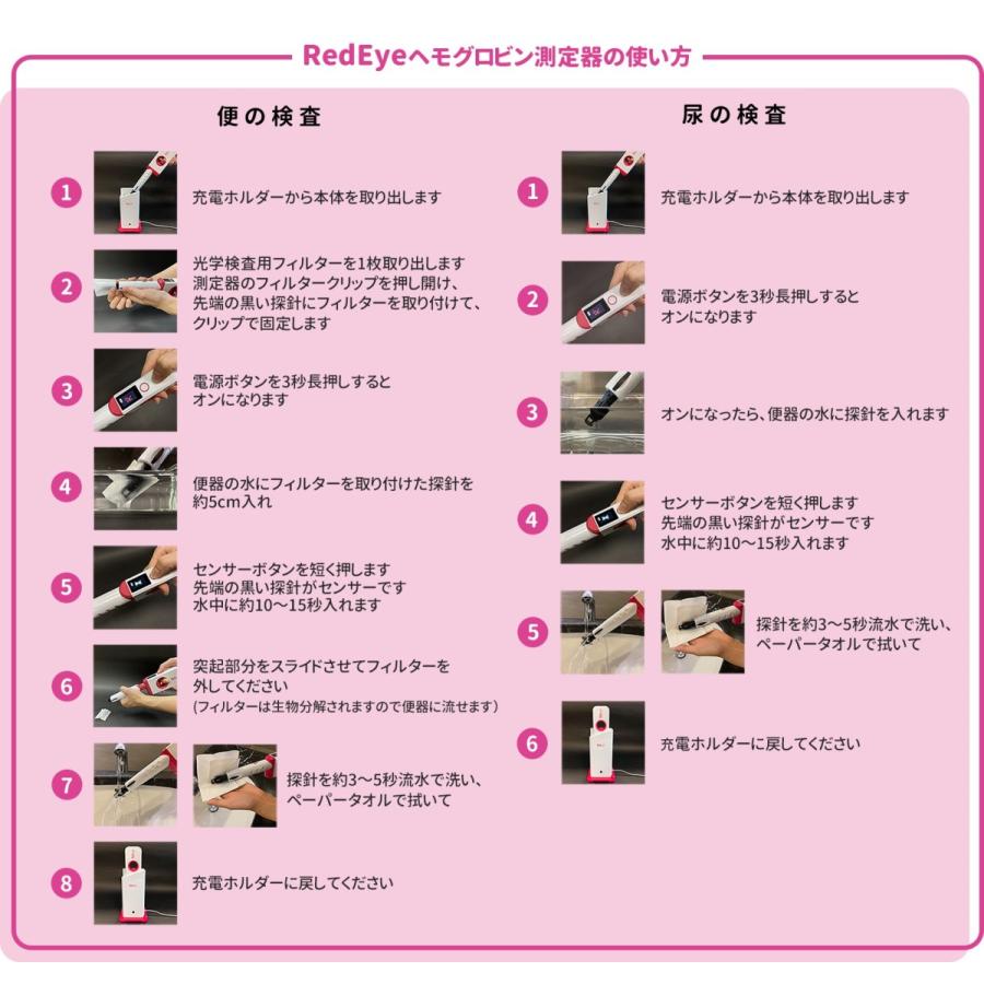レッドアイ（RedEye1）ヘモグロビンセンサー |  | 06