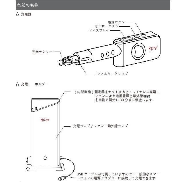 レッドアイ（RedEye1）ヘモグロビンセンサー |  | 07