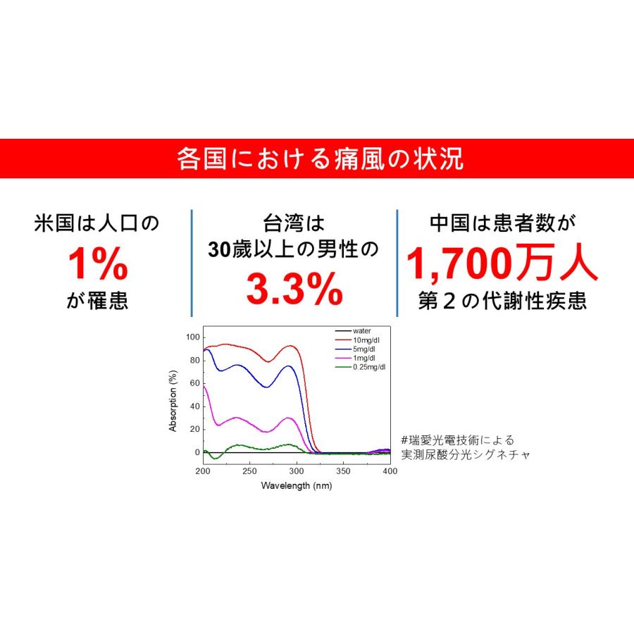 尿中尿酸センサー AcidEye1 アシッドアイワン |  | 02