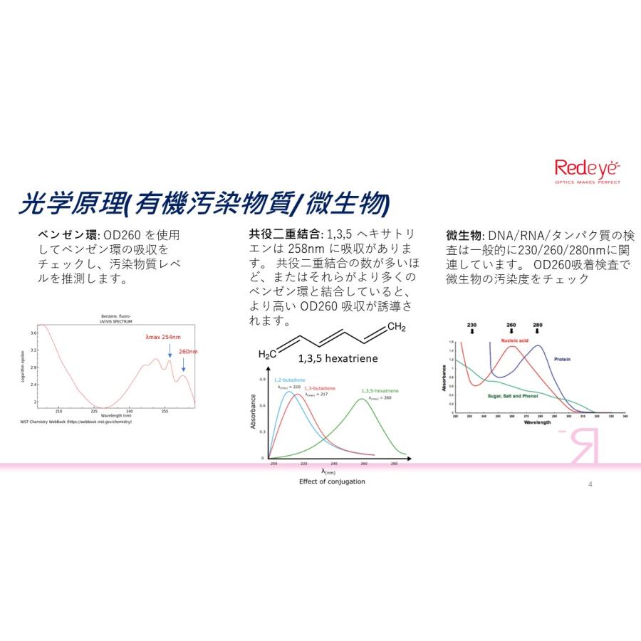 簡易水質検査センサー WaterEye　ウオーターアイ　簡単に水質を確認できます |  | 06
