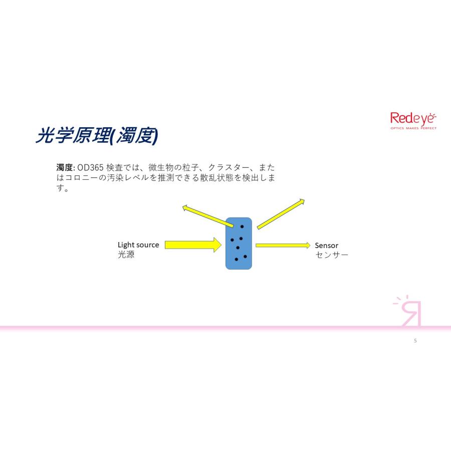 簡易水質検査センサー WaterEye　ウオーターアイ　簡単に水質を確認できます |  | 07