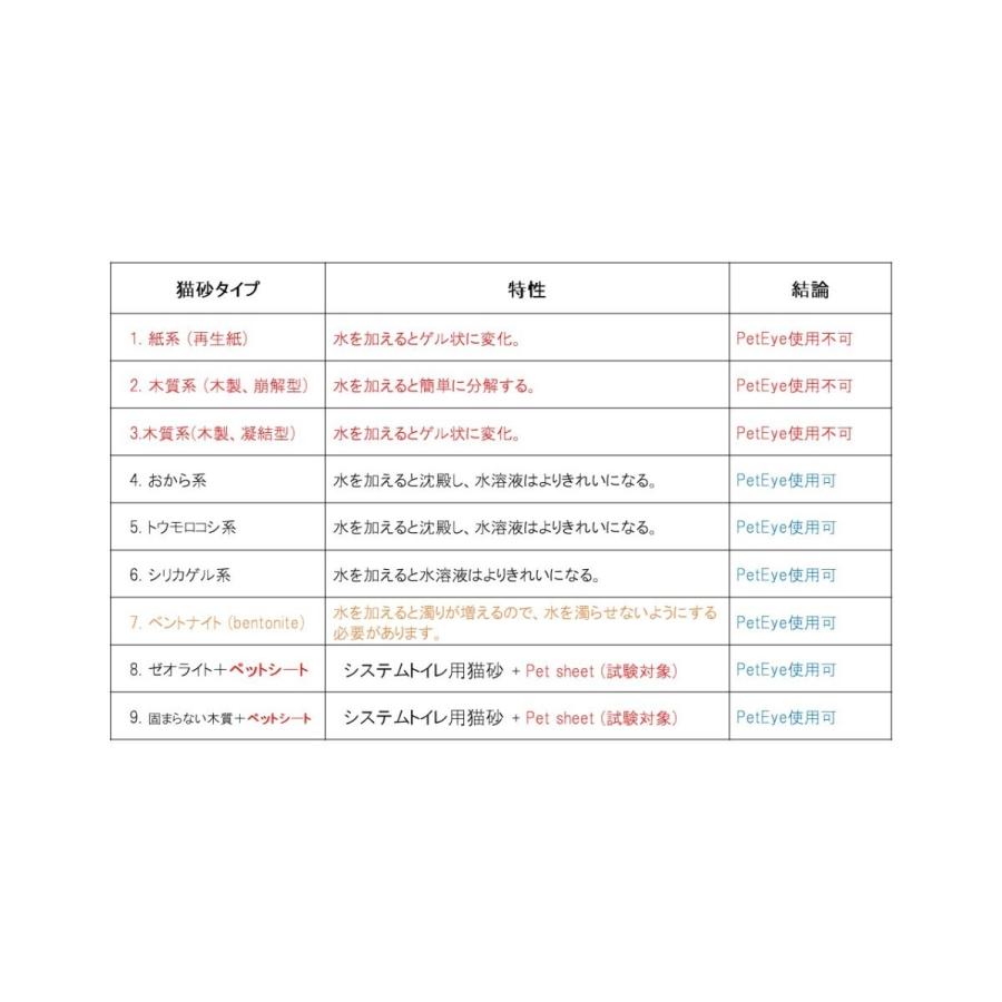 ペットアイ専用充電ホルダー（petEye1ーS) |  | 04