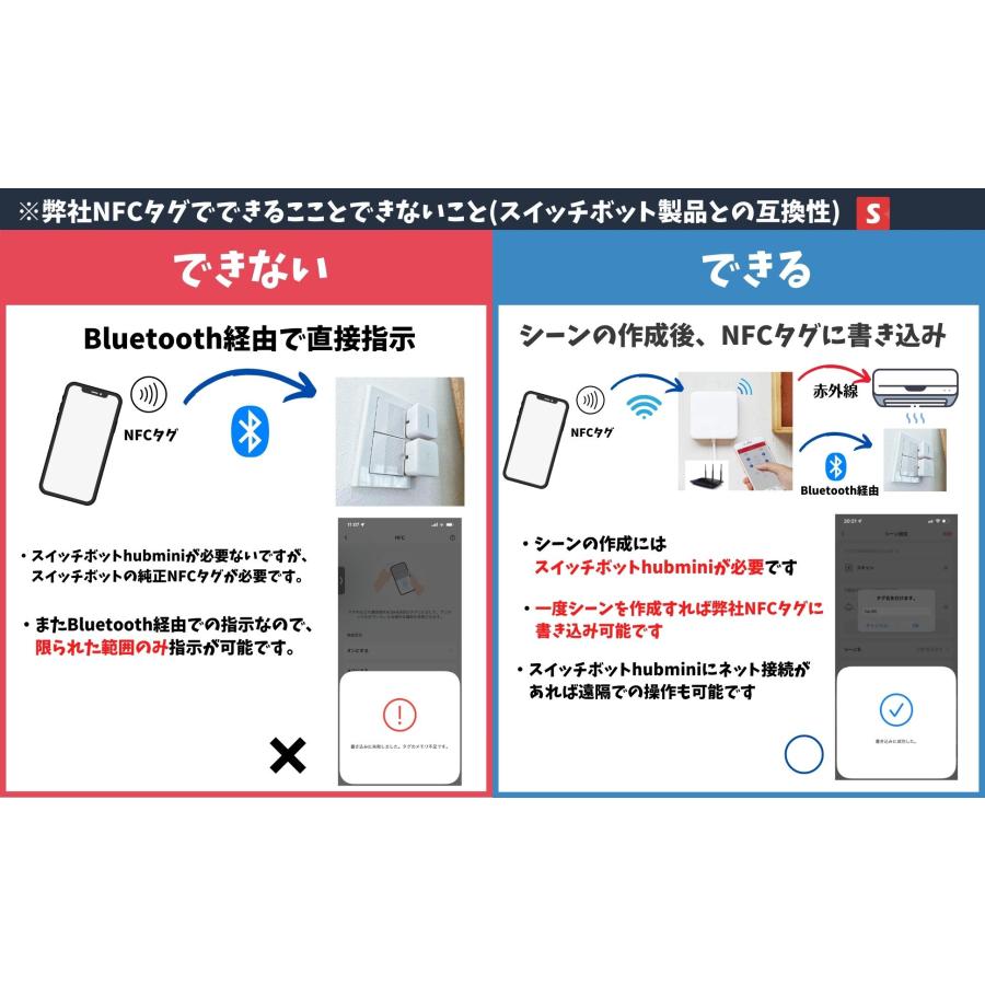 ctunk NFCタグカード 【10枚入り】504バイト PC対応 iphone対応 android対応 防水 NTAG215 マニュアル付き 白色｜ctunk-ja｜12