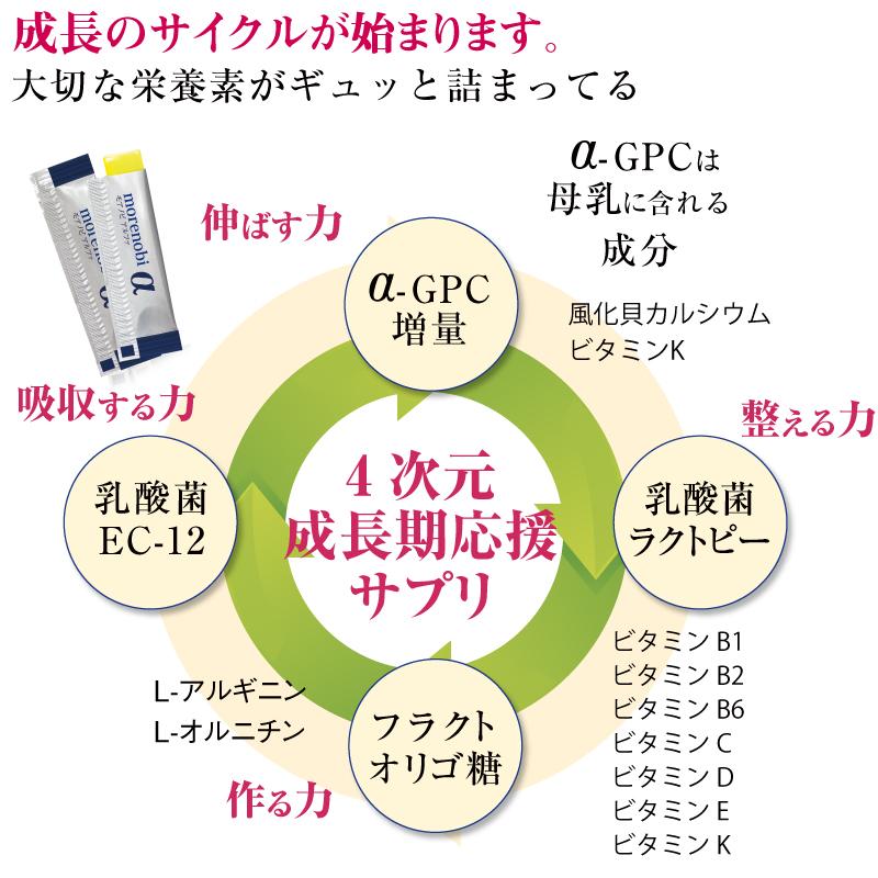 モアノビα 身長 成長 サプリ 小学生 中学生 高校生 アルファGPC