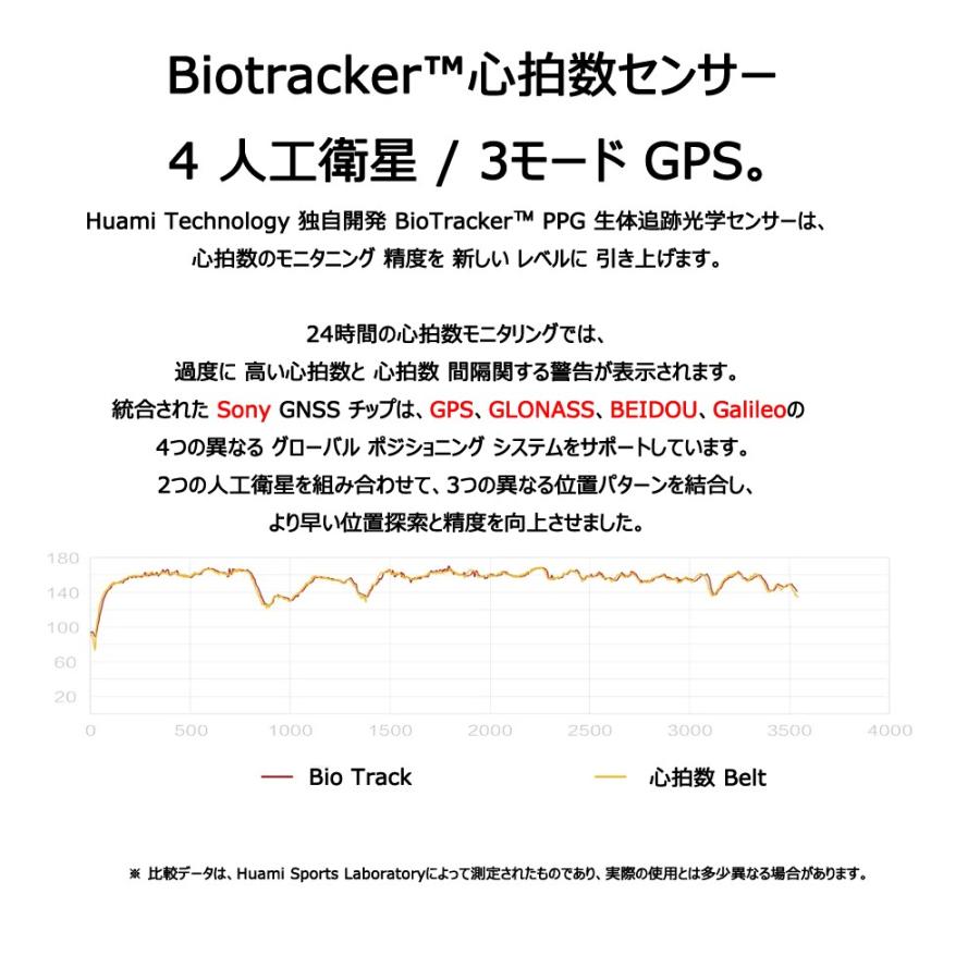 Amazfit Stratos 3 スマートウォッチ Amazfitの最上位モデル 4種gps搭載 スポーツ特化 スマホなしで音楽再生 Yh093 Cubelab 通販 Yahoo ショッピング