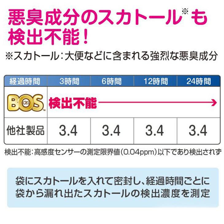 臭わない袋 オムツ SS 400枚 （200枚 × 2箱）驚異の防臭袋 BOS ボス おむつが臭わない袋 ベビー用 ピンク ベビー 赤ちゃん おむつ｜cubic-square｜06