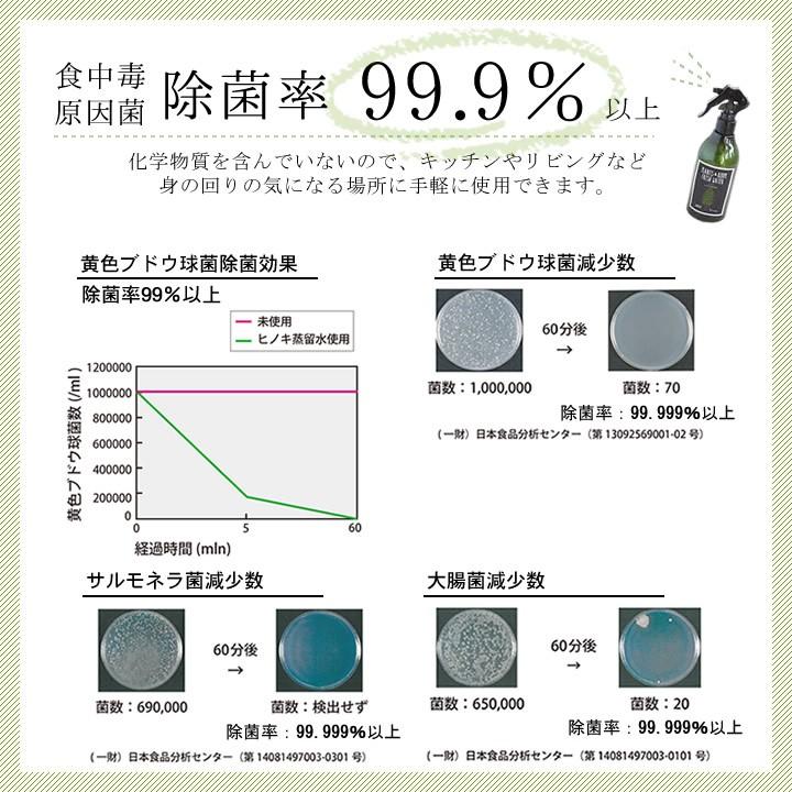 除菌スプレー マスク ヒノキ 天然 消臭 除菌スプレー 300ml 除菌スプレー ノンアルコール アロマ 消臭スプレー 除菌 消臭 赤ちゃん 衣類 ギフト クッチーナ A3307 1055 キッチン雑貨 インテリア Cucina 通販 Yahoo ショッピング