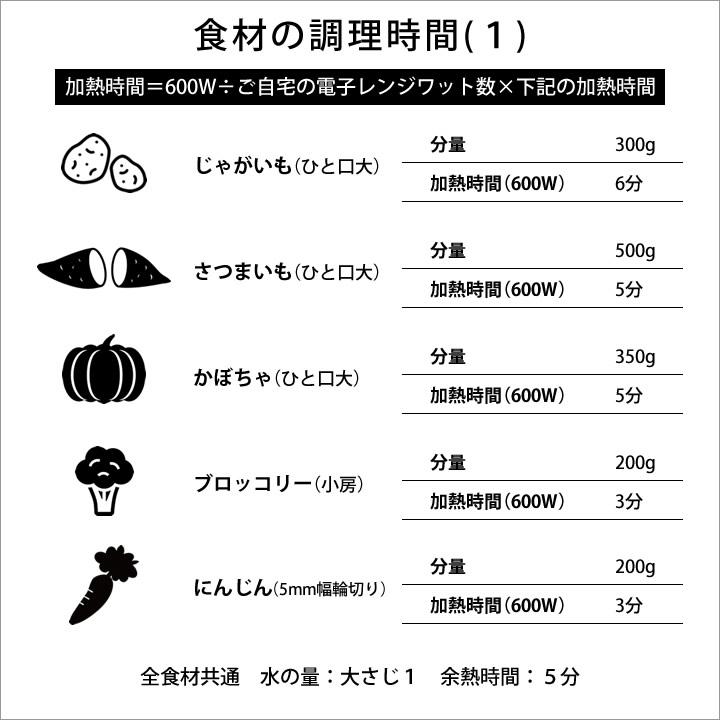 MEYER（マイヤー） 電子レンジ専用調理器 蒸し器 蒸し料理 パスタ