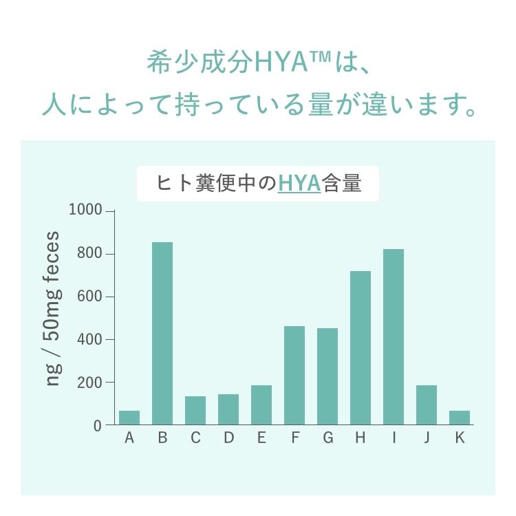 機能性表示食品 「HYA-50F」【キュメック公式】先進のサイエンス 機能性表示食品 「HYA-50F」【キュメック公式】先進のサイエンス