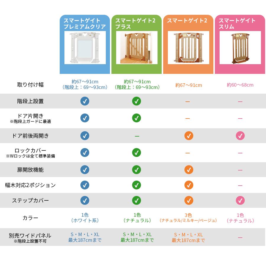 ベビーゲート つっぱり キッチン スマートゲイトプレミアムクリア 拡張パネル付き 日本育児｜cunabebe｜11