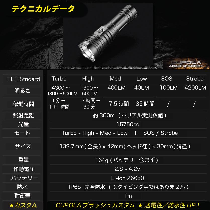 Cp80 Pro 爆光フラッシュライトset 4300ルーメン 超強力led 完全防水 Usb充電式 サーチライト Cree Xhp70 2 懐中電灯 アウトドア 防災 Cupolaカスタム Cp 80pro Cupola 通販 Yahoo ショッピング
