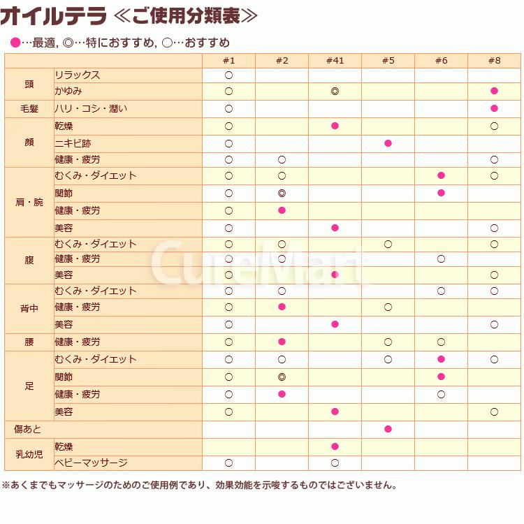 オイルテラ1番 120ml ＃1 マッサージオイル マーヤフィールド 正規販売店 アーユルヴェーダ ホリスティック ピーナッツオイル ホホバオイル｜curemart｜02