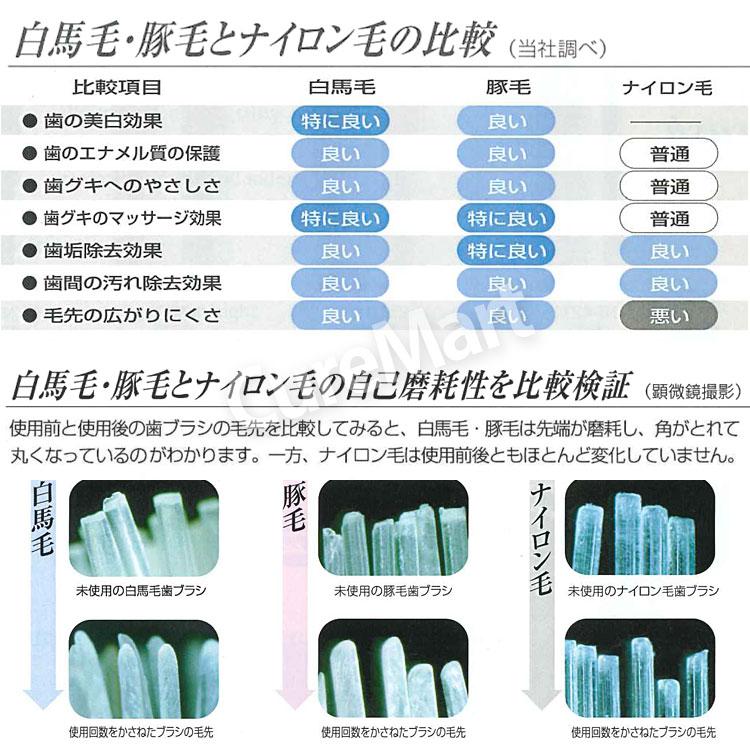 雪見だいふく⭐︎歯ブラシ Amazon | オレンジケアプロダクツ 濃密極細毛 歯ブラシ