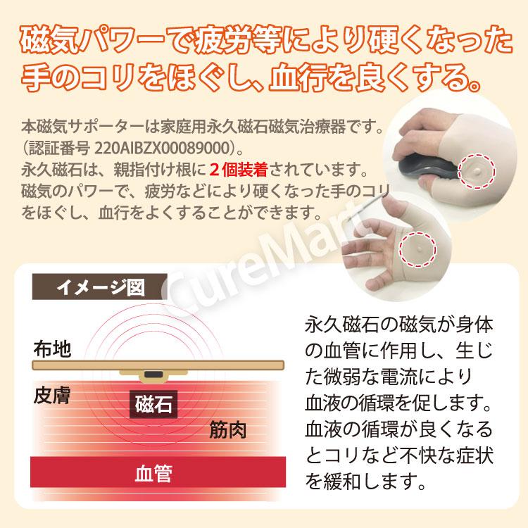 磁気ハンドサポーター Glue◇2枚セット 左右兼用 管理医療機器 磁気ハンドサポーター Glue◇2枚セット 左右兼用 管理医療機器