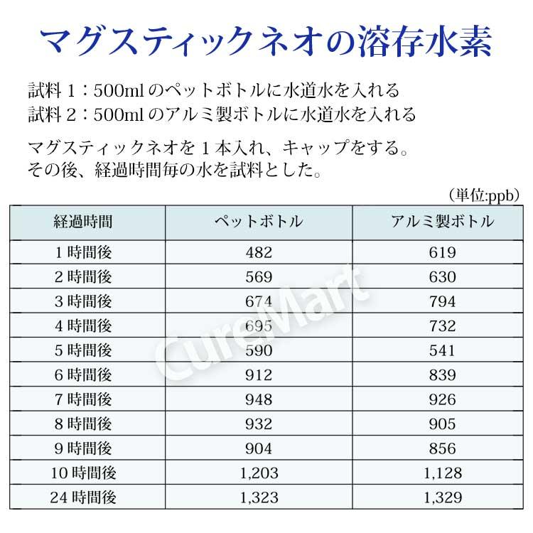おまけ付/ マグスティック ネオ 6本セット 取っ手付 日本製 くまもと