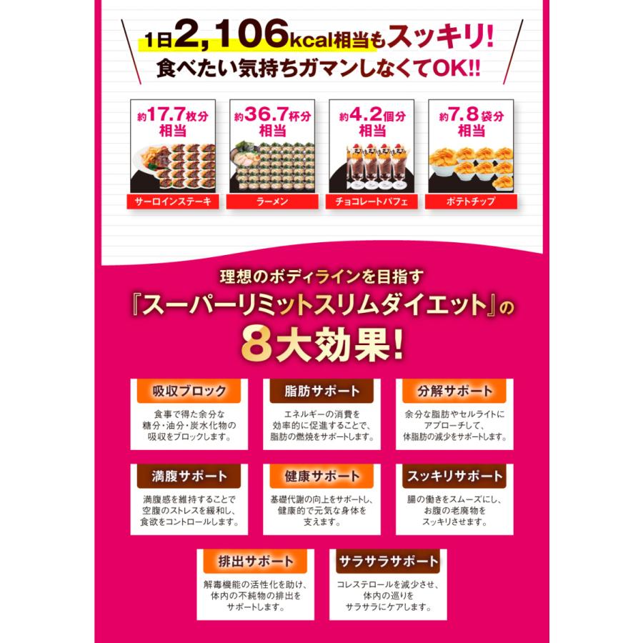 スーパーリミットスリムダイエット １８.７８g（１粒３１３mg×６０粒） キトサン加工食品｜curenet-shop｜04