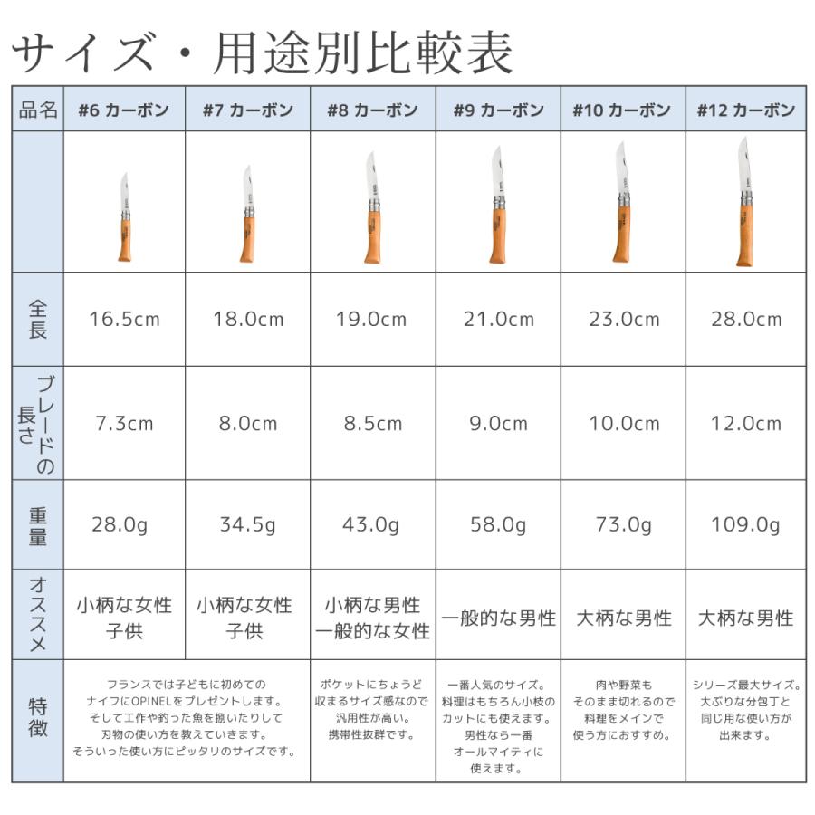 オピネル ナイフセット カーボン 7 8.0cm カッティングボードセット アウトドアナイフ 折りたたみナイフ キャンプナイフ｜curiace-trading｜04