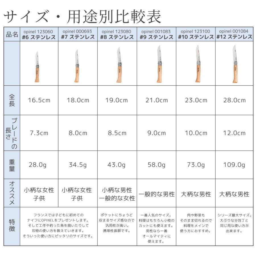 名入れ無料 Opinel オピネル ステンレススチール ナイフ 7 8 0cm Columbiatools Com