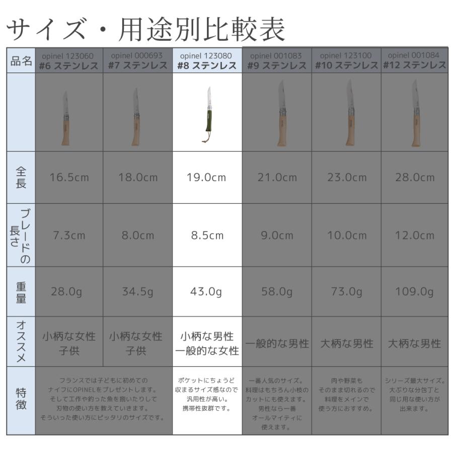 オピネル ナイフセット ステンレス コロラマ バーガンディ 8 8.5cm カッティングボードセット 折りたたみナイフ キャンプナイフ｜curiace-trading｜04